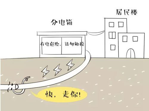 萌萌噠漫畫告訴你，地下電力電纜究竟是種什么存在